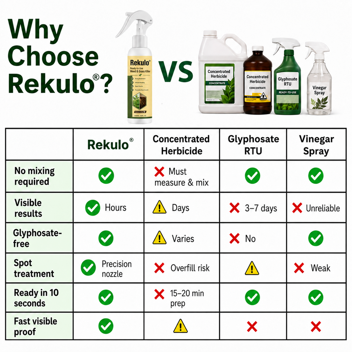 🏆 Official Store | Rekulo® Ready-to-Use Weed & Grass Killer